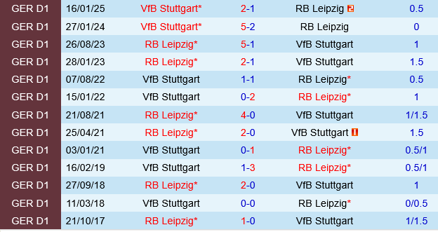 Stuttgart vs Leipzig