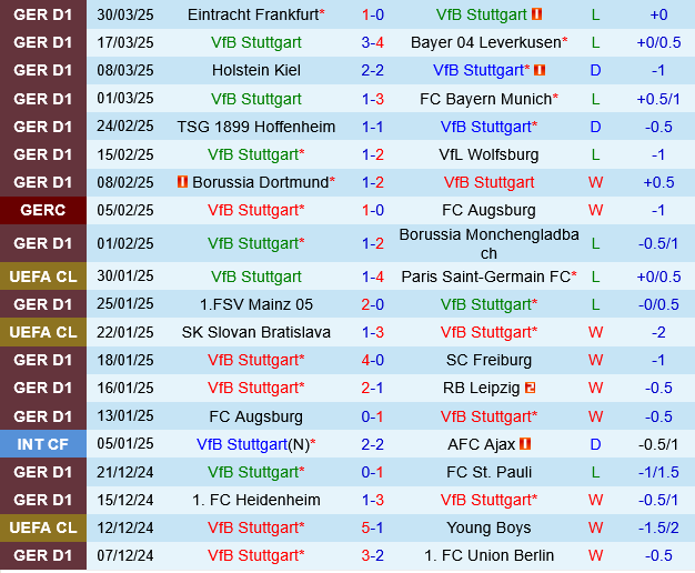 Stuttgart vs Leipzig