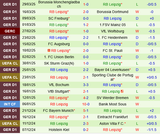 Stuttgart vs Leipzig