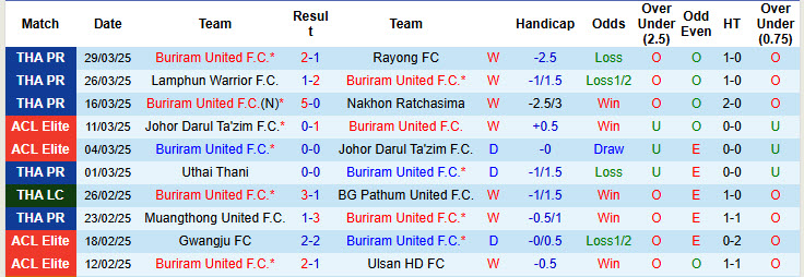 nhan-dinh-soi-keo-buriram-united-vs-bg-pathum-united
