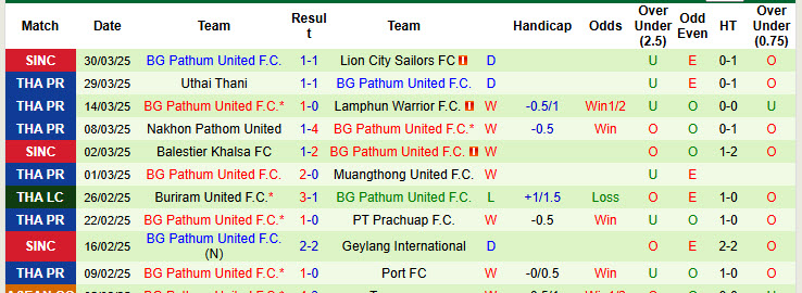 nhan-dinh-soi-keo-buriram-united-vs-bg-pathum-united1