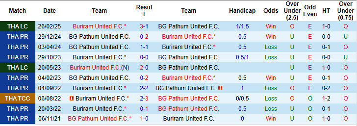 nhan-dinh-soi-keo-buriram-united-vs-bg-pathum-united2