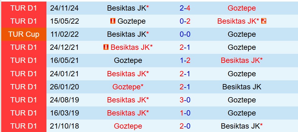 Nhận định Besiktas vs Goztepe 0h30 ngày 44 (Cúp QG Thổ Nhĩ Kỳ) 1 Nhận định Besiktas vs Goztepe 0h30 ngày 44 (Cúp QG Thổ Nhĩ Kỳ) 1