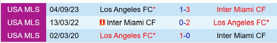 Nhận định Los Angeles FC vs Inter Miami 10h30 ngày 34 (Concacaf Champions Cup) 1 Nhận định Los Angeles FC vs Inter Miami 10h30 ngày 34 (Concacaf Champions Cup) 1