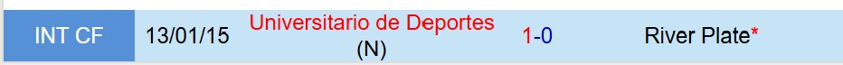 Nhận định Universitario Deportes vs River Plate 7h30 ngày 34 (Copa Libertadores) 1