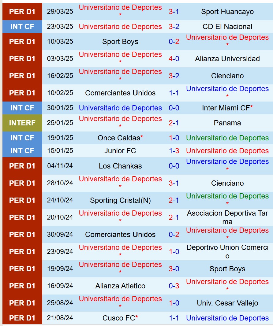 Nhận định Universitario Deportes vs River Plate 7h30 ngày 34 (Copa Libertadores) 2