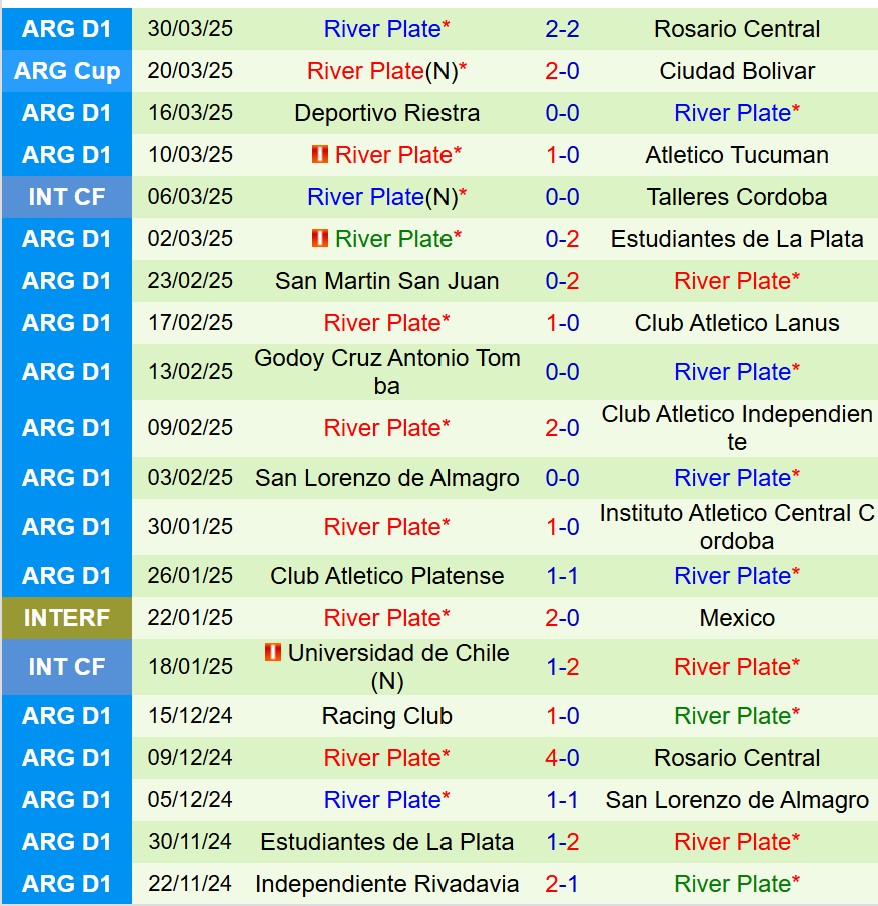 Nhận định Universitario Deportes vs River Plate 7h30 ngày 34 (Copa Libertadores) 3