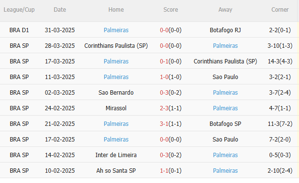 Phân tích, dự đoán phạt góc trận đấu Sporting Cristal vs Palmeiras (5h00 ngày 44) 2