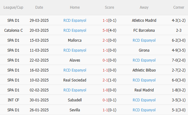 Phân tích, dự đoán trận đấu Rayo Vallecano vs Espanyol (2h00 ngày 54) 2 Phân tích, dự đoán trận đấu Rayo Vallecano vs Espanyol (2h00 ngày 54) 2