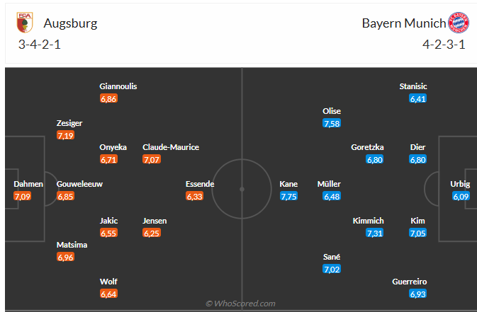 Nhận định Augsburg vs Bayern Munich (1h30 ngày 54) Chờ mưa bàn thắng 3