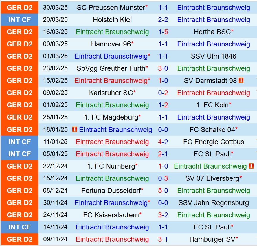 Nhận định Braunschweig vs Paderborn 23h30 ngày 44 (Hạng 2 Đức) 2