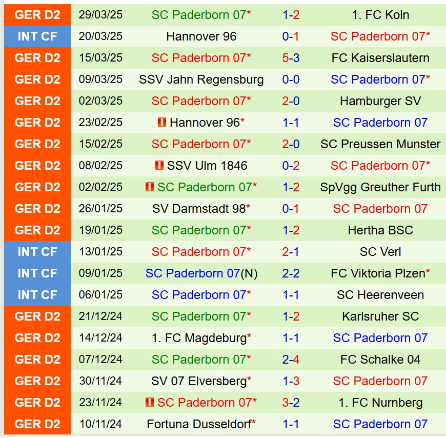Nhận định Braunschweig vs Paderborn 23h30 ngày 44 (Hạng 2 Đức) 3