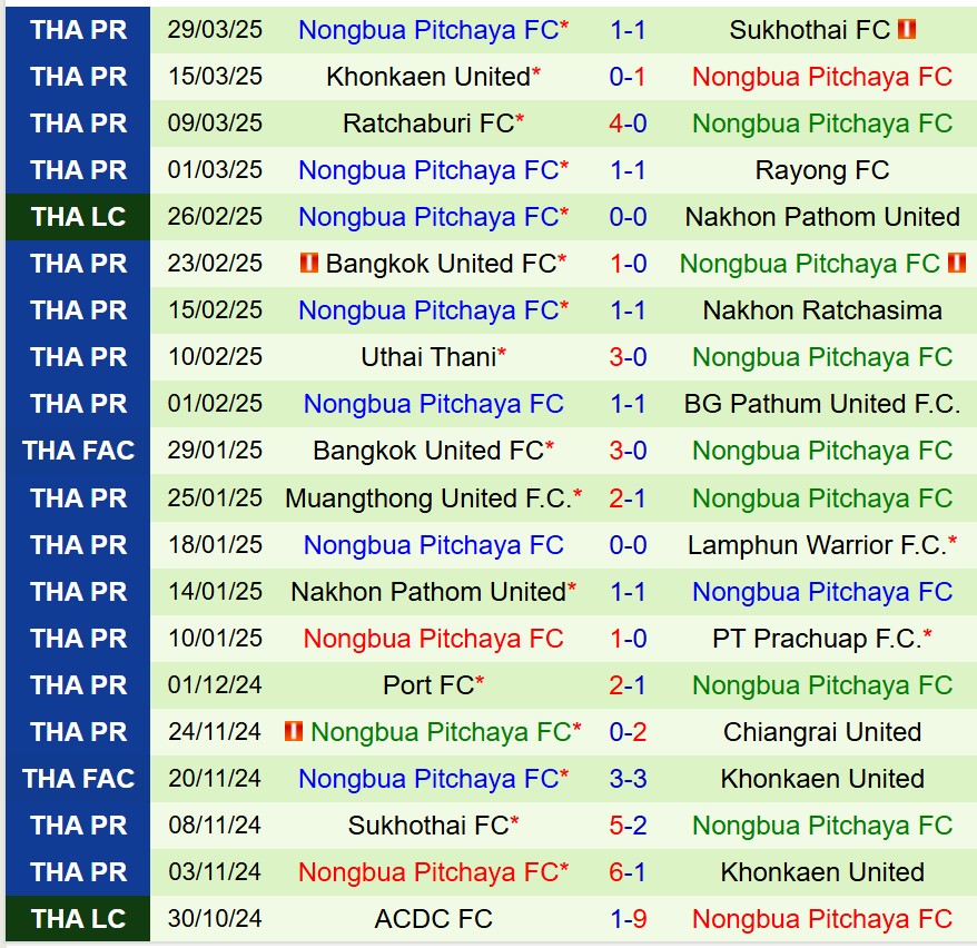 Nhận định Chiangrai vs Nong Bua Pitchaya 19h00 ngày 44 (VĐQG Thái Lan) 3