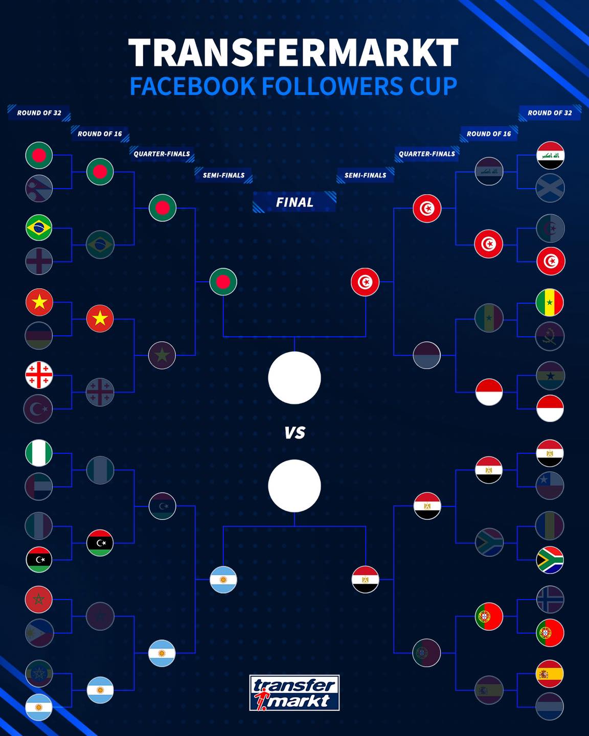 ĐT Việt Nam thắng ĐT Đức tại World Cup thả tim 1
