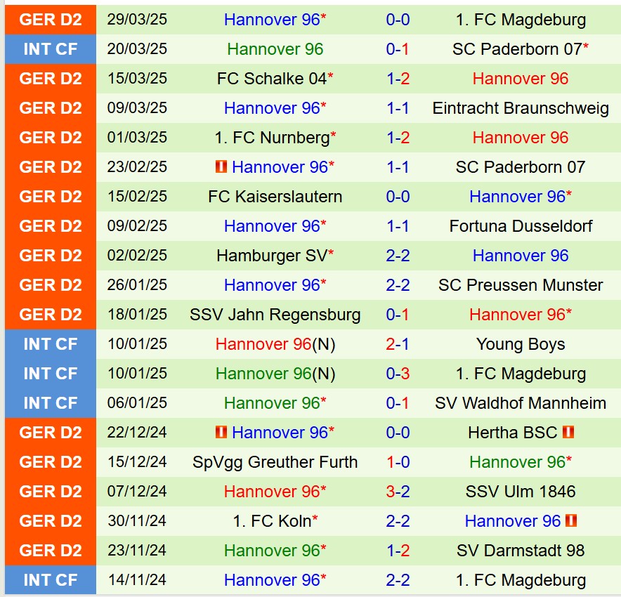 Nhận định Karlsruher vs Hannover 23h30 ngày 44 (Hạng 2 Đức) 3