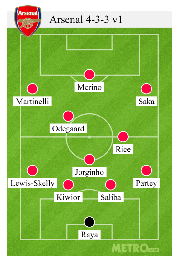 Không Gabriel, Timber và White, hàng thủ Arsenal đá thế nào trước Real Madrid 1 Không Gabriel, Timber và White, hàng thủ Arsenal đá thế nào trước Real Madrid 1