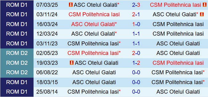 Nhận định Otelul Galati vs Politehnica Iasi 21h30 ngày 44 (VĐQG Romania 202425) 1