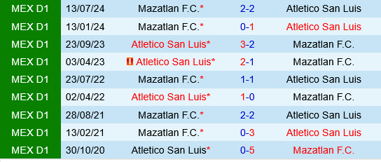 Atletico San Luis vs Mazatlan