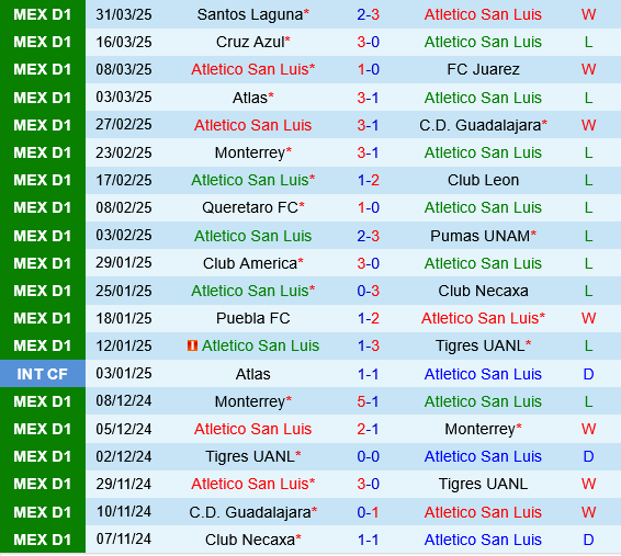 Atletico San Luis vs Mazatlan