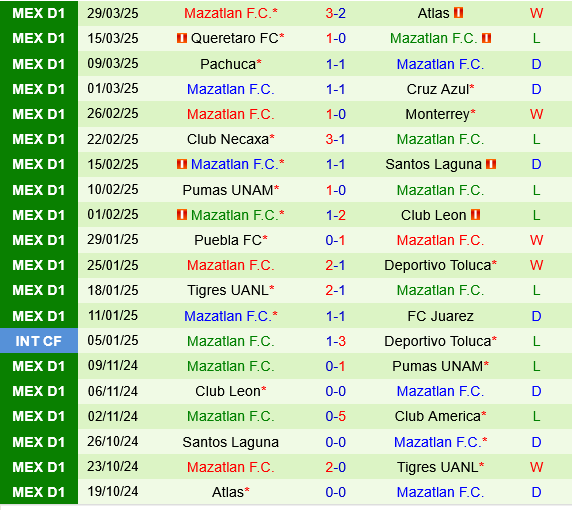 Atletico San Luis vs Mazatlan
