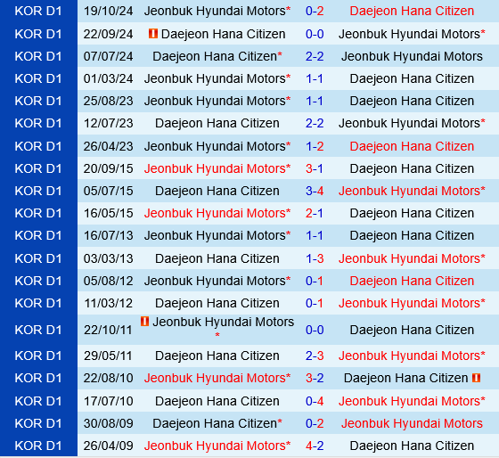 Daejeon Hana Citizen vs Jeonbuk