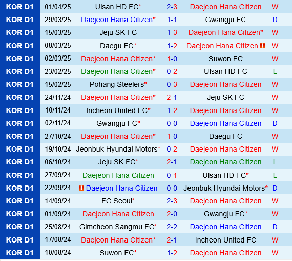 Daejeon Hana Citizen vs Jeonbuk