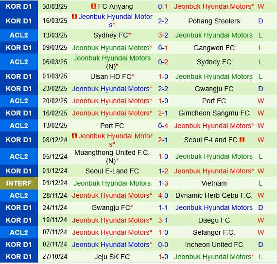 Daejeon Hana Citizen vs Jeonbuk