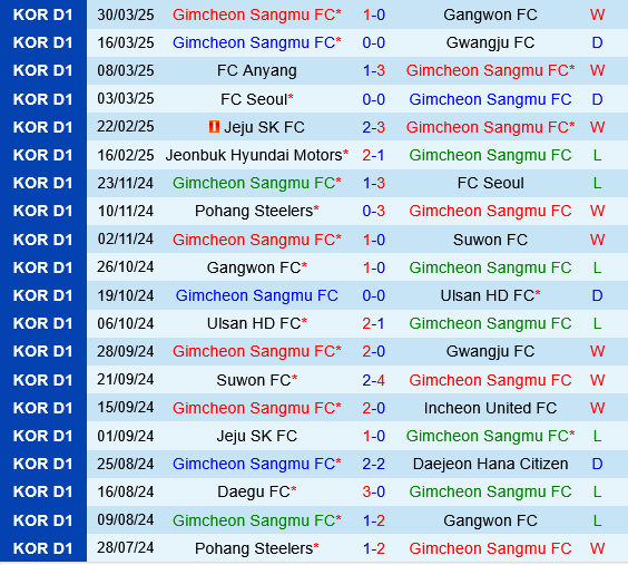 Gimcheon Sangmu vs Daegu