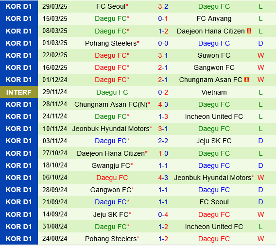 Gimcheon Sangmu vs Daegu