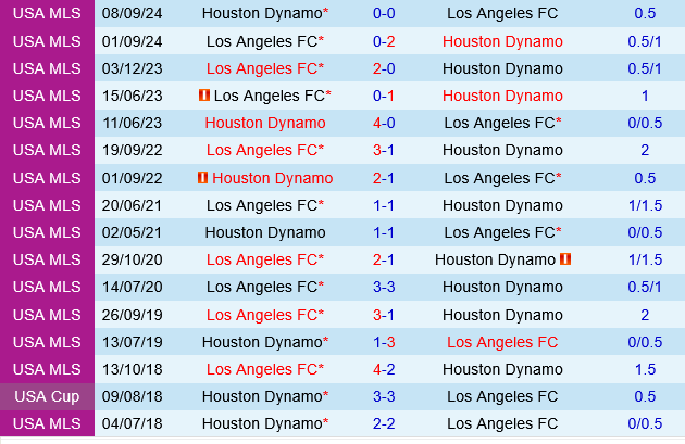 Houston Dynamo vs Los Angeles FC