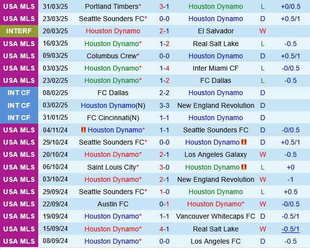 Houston Dynamo vs Los Angeles FC