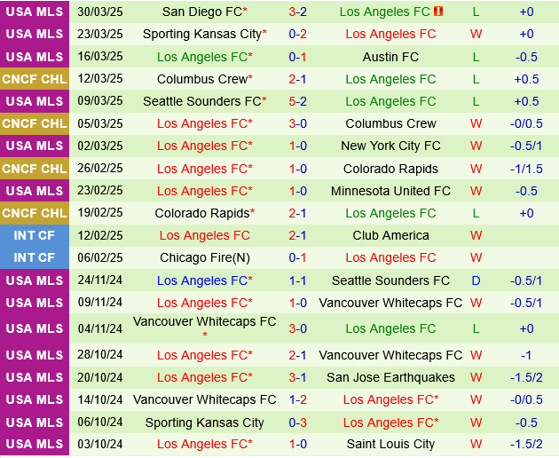 Houston Dynamo vs Los Angeles FC