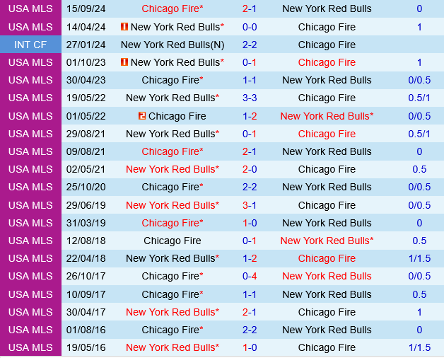 New York Red Bulls vs Chicago Fire New York Red Bulls vs Chicago Fire