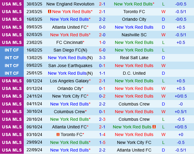 New York Red Bulls vs Chicago Fire New York Red Bulls vs Chicago Fire