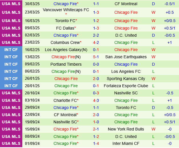 New York Red Bulls vs Chicago Fire New York Red Bulls vs Chicago Fire