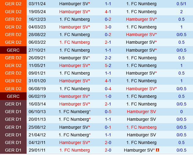 Nurnberg vs Hamburger