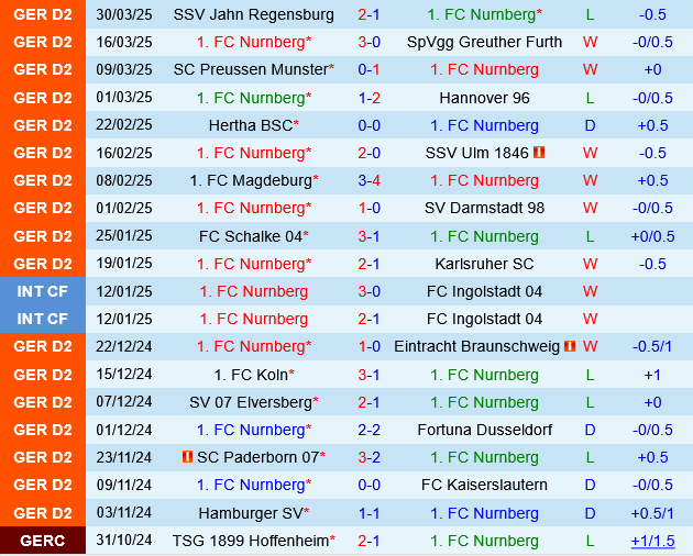 Nurnberg vs Hamburger