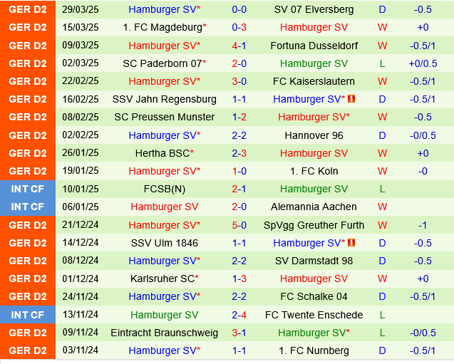 Nurnberg vs Hamburger