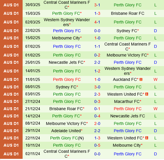 Western United vs Perth Glory