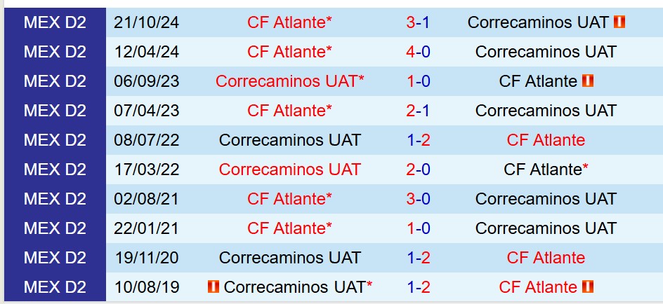 Nhận định Correcaminos vs Atlante 8h00 ngày 44 (Hạng 2 Mexico) 1 Nhận định Correcaminos vs Atlante 8h00 ngày 44 (Hạng 2 Mexico) 1