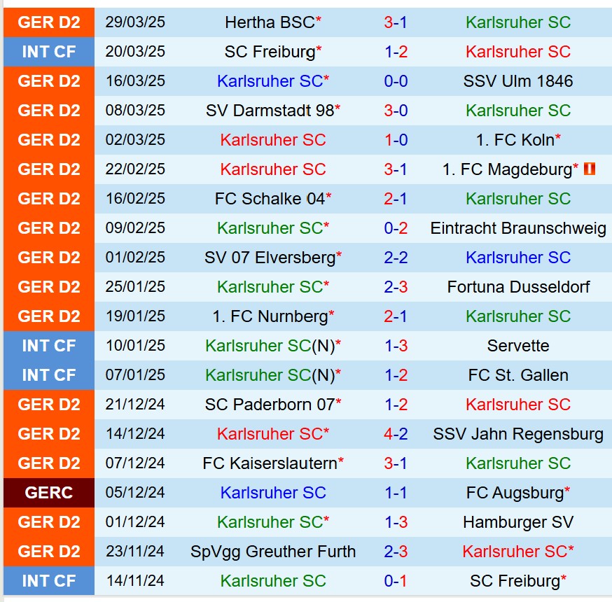 Phân tích, dự đoán phạt góc trận đấu Karlsruher vs Hannover (23h30 ngày 44) 1 Phân tích, dự đoán phạt góc trận đấu Karlsruher vs Hannover (23h30 ngày 44) 1