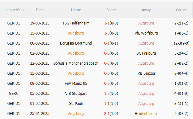 Phân tích, dự đoán trận đấu Augsburg vs Bayern Munich (1h30 ngày 54) 1
