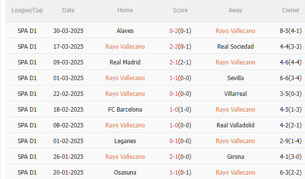 Phân tích, dự đoán trận đấu Rayo Vallecano vs Espanyol (2h00 ngày 54) 1 Phân tích, dự đoán trận đấu Rayo Vallecano vs Espanyol (2h00 ngày 54) 1