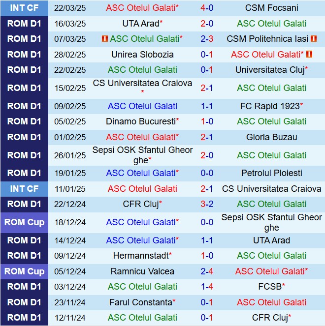 Nhận định Otelul Galati vs Politehnica Iasi 21h30 ngày 44 (VĐQG Romania 202425) 2