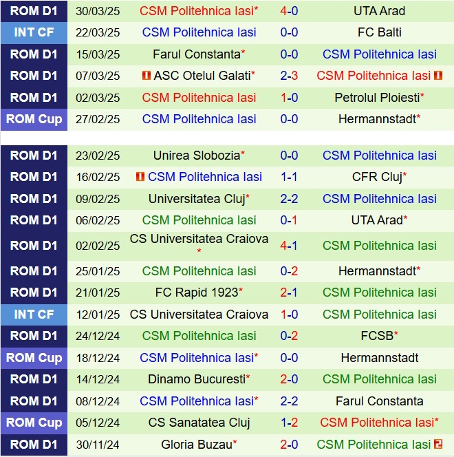 Nhận định Otelul Galati vs Politehnica Iasi 21h30 ngày 44 (VĐQG Romania 202425) 3