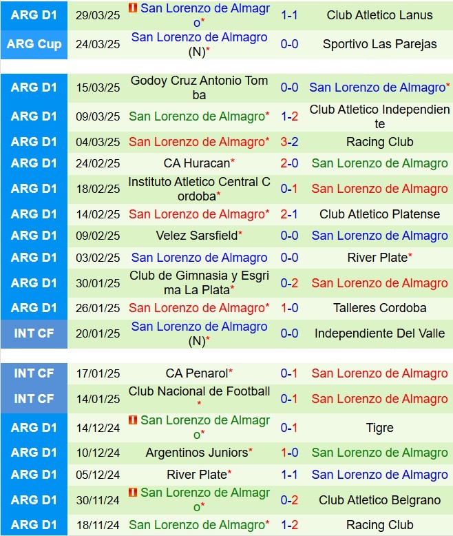 Nhận định San Martin vs San Lorenzo 8h00 ngày 54 (VĐQG Argentina 2025) 3