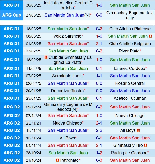 Nhận định San Martin vs San Lorenzo 8h00 ngày 54 (VĐQG Argentina 2025) 2