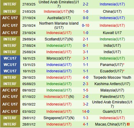 Nhận định U17 Hàn Quốc vs U17 Indonesia 22h00 ngày 44 (U17 châu Á 2025) 2