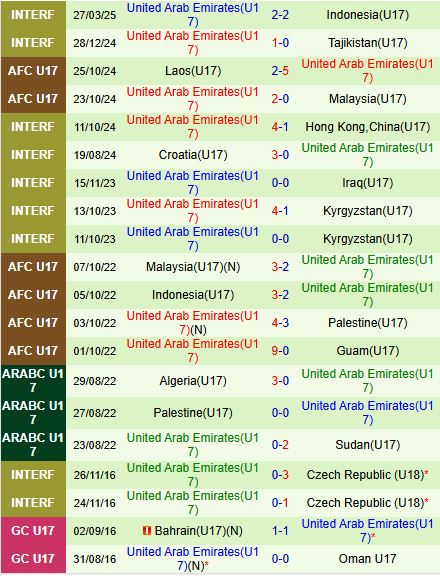Nhận định U17 Nhật Bản vs U17 UAE 0h15 ngày 54 (U17 châu Á 2025) 3