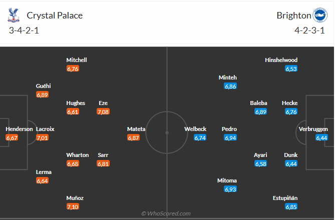 Nhận định Crystal Palace vs Brighton (21h00 ngày 54) Căng thẳng tột độ 3